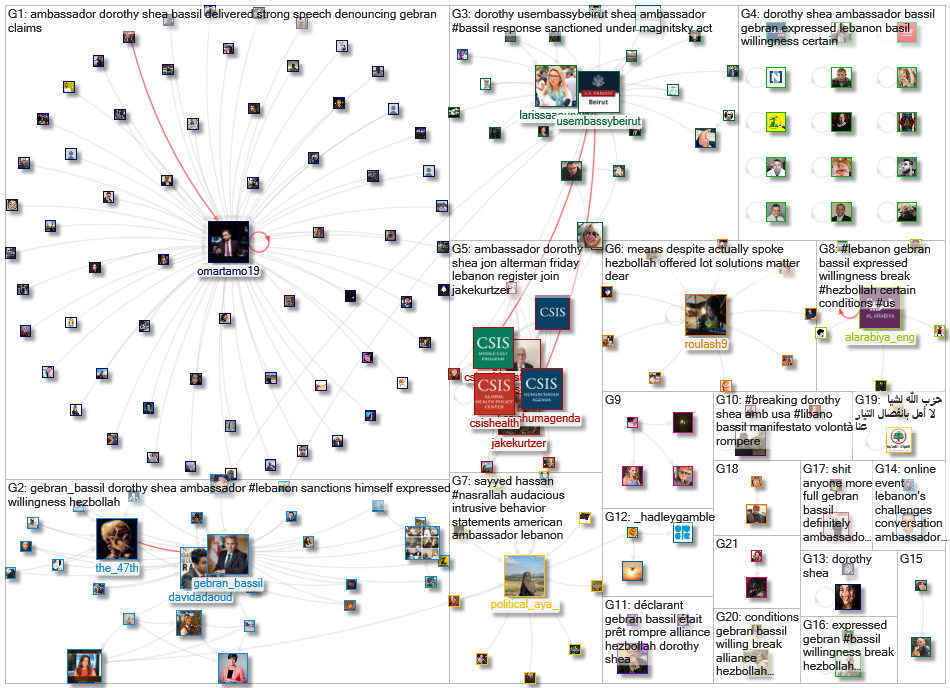 "Dorothy Shea" Twitter NodeXL SNA Map and Report for Friday, 13 November 2020 at 13:47 UTC