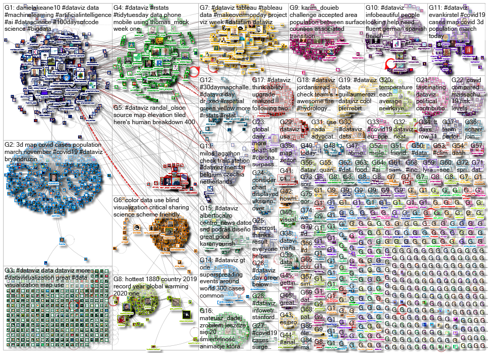 dataviz OR datavis_2020-11-13_17-10-52.xlsx