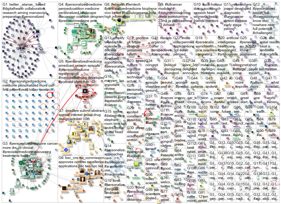 personalizedmedicine_2020-11-13_19-46-28.xlsx