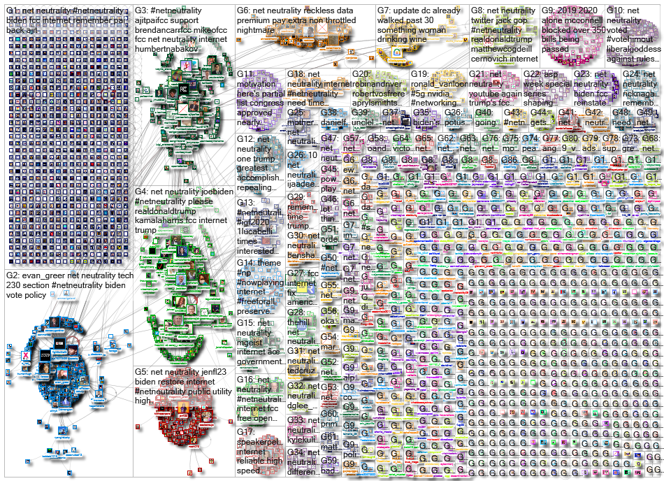 netneutrality OR %22net neutrality%22_2020-11-14_13-17-29.xlsx