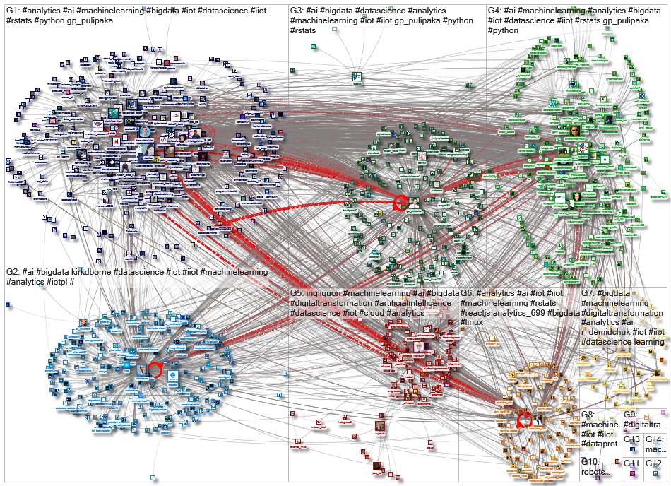 iiot machinelearning_2020-11-15_04-12-52.xlsx