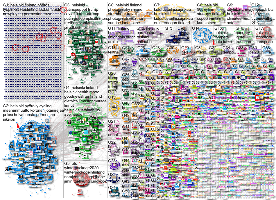 helsinki Twitter NodeXL SNA Map and Report for sunnuntai, 15 marraskuuta 2020 at 09.21 UTC