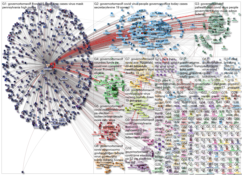 (corona OR virus OR covid) (%22Gov PA%22 OR GovernorTomWolf)_2020-11-15_17-14-40.xlsx