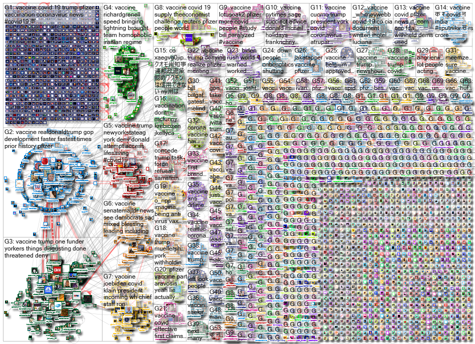 vaccine OR vaccination_2020-11-15_17-30-50.xlsx