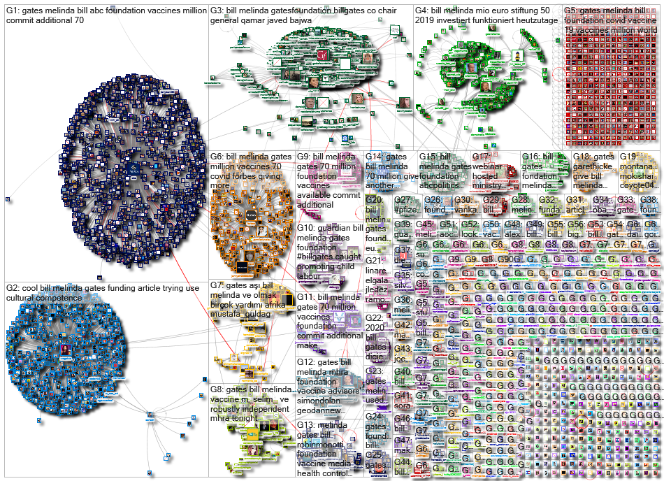 melinda gates_2020-11-15_19-07-50.xlsx