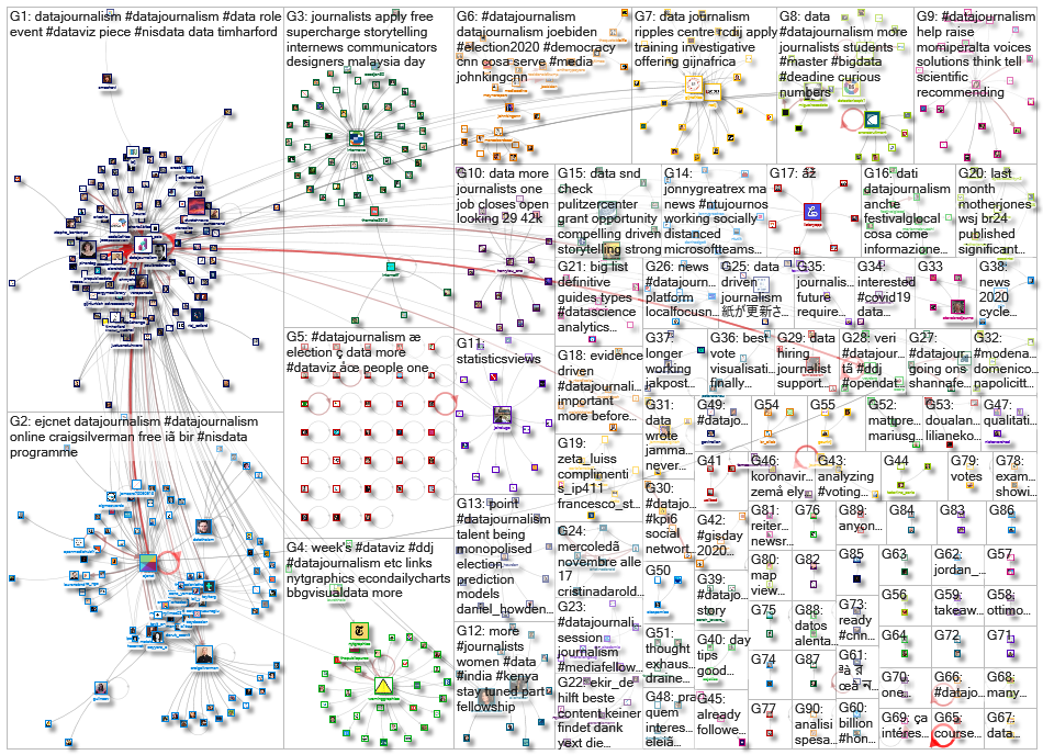 datajournalism_2020-11-16_07-00-21.xlsx