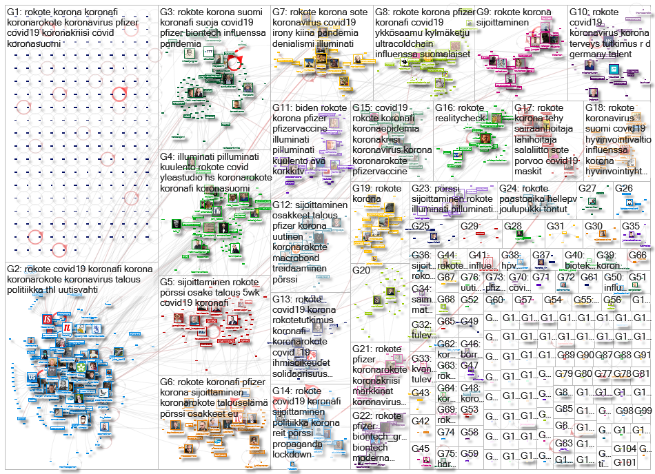 rokote OR rokotteet Twitter NodeXL SNA Map and Report for tiistai, 17 marraskuuta 2020 at 10.20 UTC