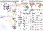 finnair Twitter NodeXL SNA Map and Report for tiistai, 17 marraskuuta 2020 at 15.23 UTC