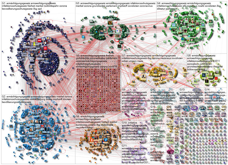 Ermaechtigungsgesetz OR Erm%C3%A4chtigungsgesetz Twitter NodeXL SNA Map and Report for Tuesday, 17 N