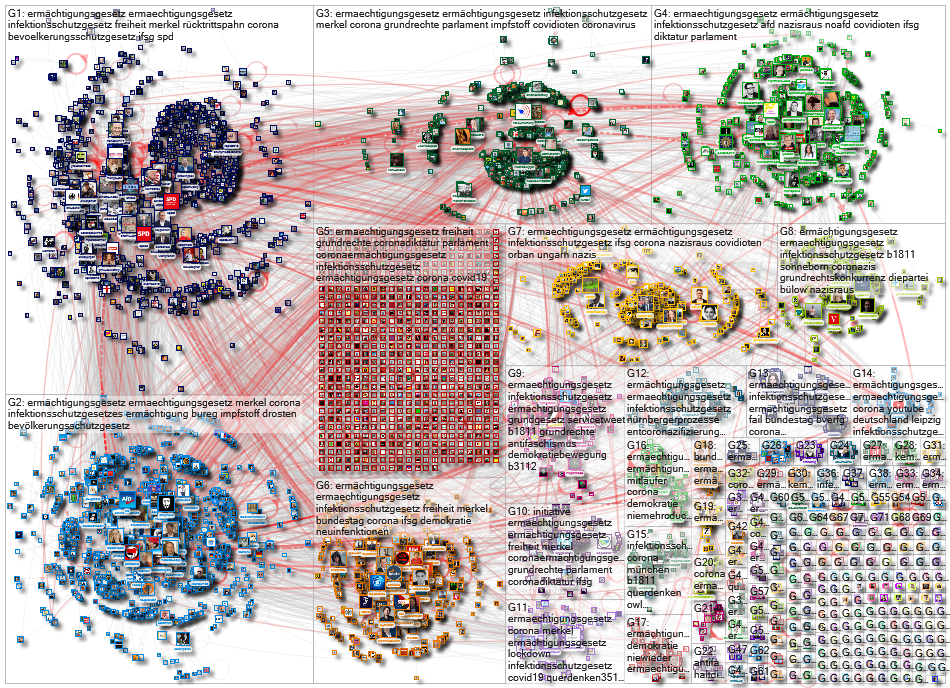Ermaechtigungsgesetz OR Erm%C3%A4chtigungsgesetz Twitter NodeXL SNA Map and Report for Tuesday, 17 N