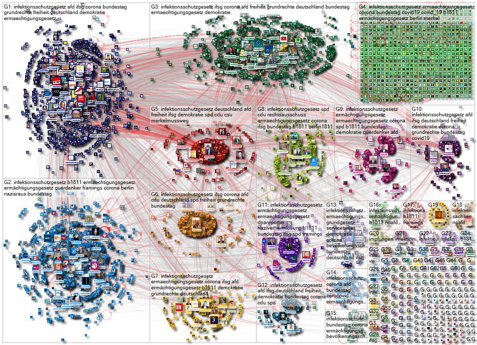 Infektionsschutzgesetz Twitter NodeXL SNA Map and Report for Wednesday, 18 November 2020 at 10:10 UT