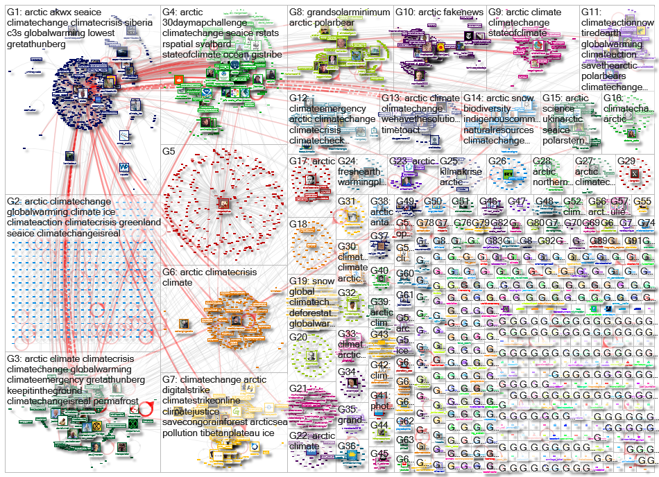 arctic ice Twitter NodeXL SNA Map and Report for keskiviikko, 18 marraskuuta 2020 at 14.56 UTC