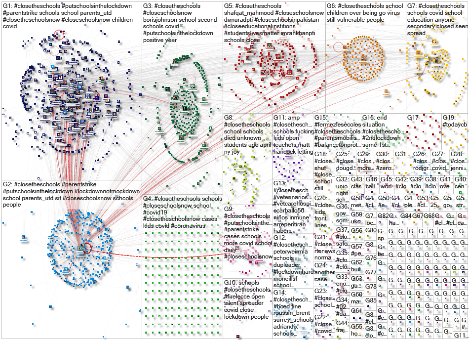 #CloseTheSchools Twitter NodeXL SNA Map and Report for Friday, 20 November 2020 at 17:07 UTC