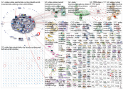 #ebike OR #ebikes Twitter NodeXL SNA Map and Report for perjantai, 20 marraskuuta 2020 at 18.52 UTC