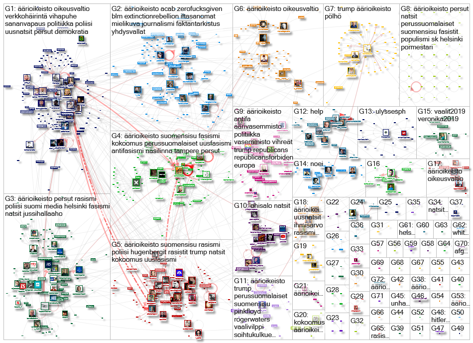 %C3%A4%C3%A4rioikeisto%20OR%20natsit Twitter NodeXL SNA Map and Report for lauantai, 21 marraskuuta 