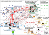 #vihreaetnuoret OR (vihreat nuoret) Twitter NodeXL SNA Map and Report for lauantai, 21 marraskuuta 2