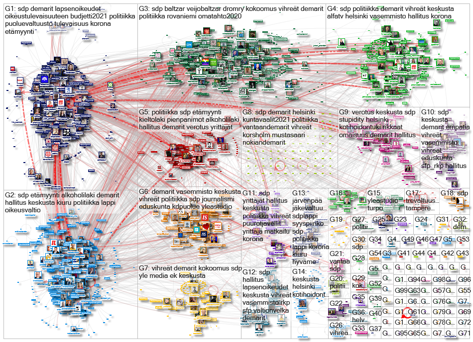 demarit OR SDP lang:fi Twitter NodeXL SNA Map and Report for lauantai, 21 marraskuuta 2020 at 18.08 