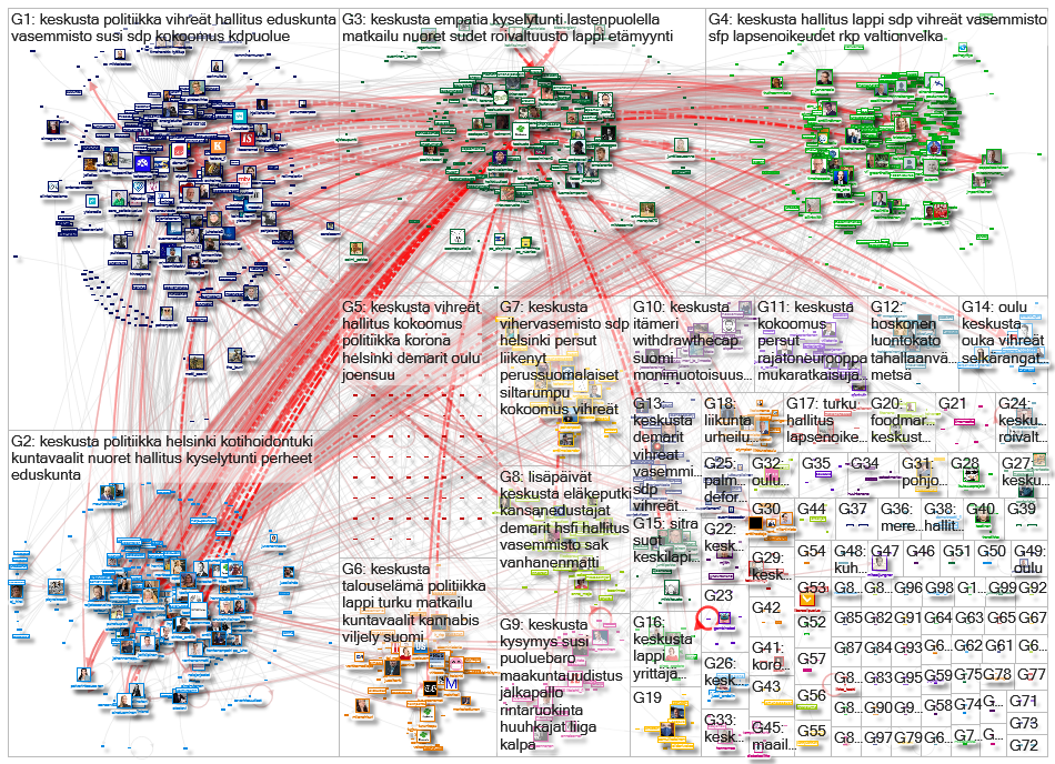 keskusta Twitter NodeXL SNA Map and Report for lauantai, 21 marraskuuta 2020 at 19.26 UTC