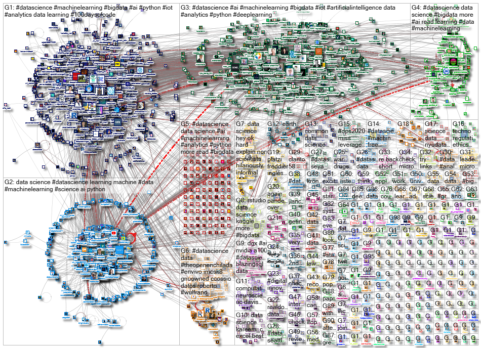 %22data science%22 OR #datascience_2020-11-20_16-31-58.xlsx