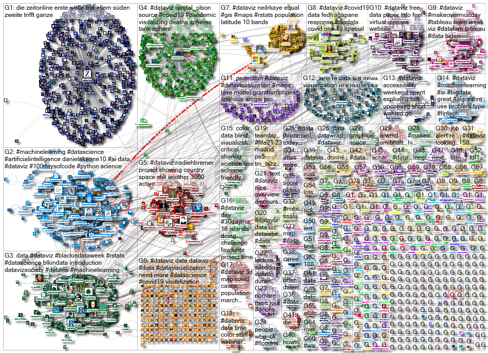 dataviz OR datavis_2020-11-20_17-10-52.xlsx