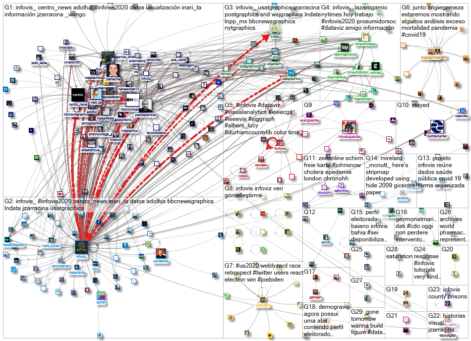 infoviz OR infovis_2020-11-20_17-49-46.xlsx