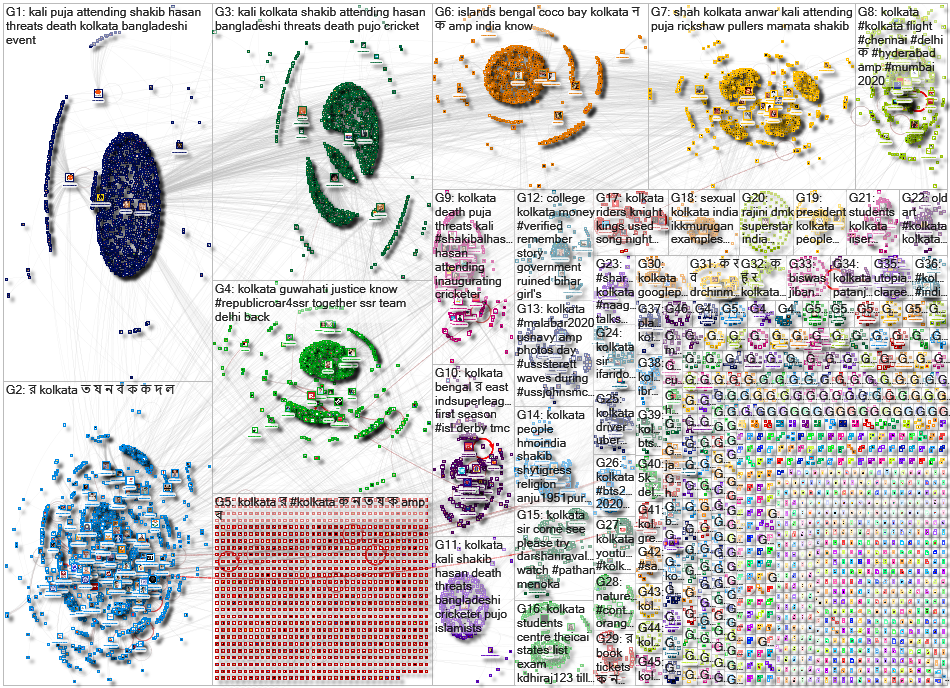 kolkata Twitter NodeXL SNA Map and Report for Friday, 20 November 2020 at 15:26 UTC