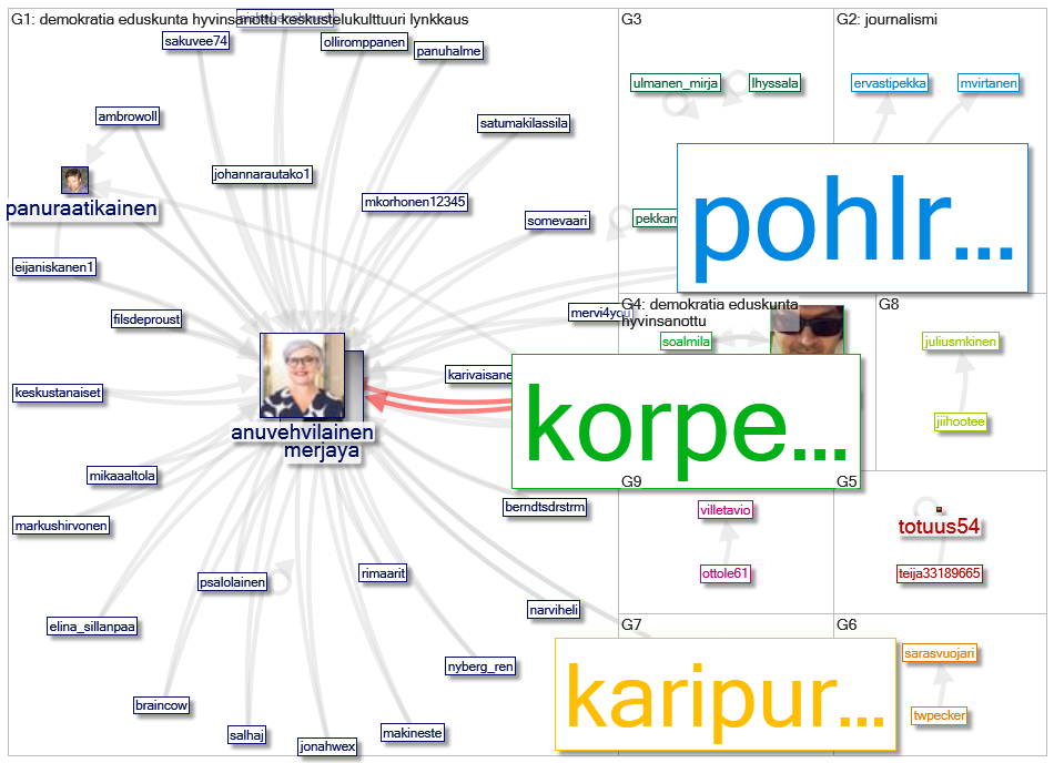 lynkkaus OR lynkkauksen OR uutissuomalainen/3166807 Twitter NodeXL SNA Map and Report for maanantai,