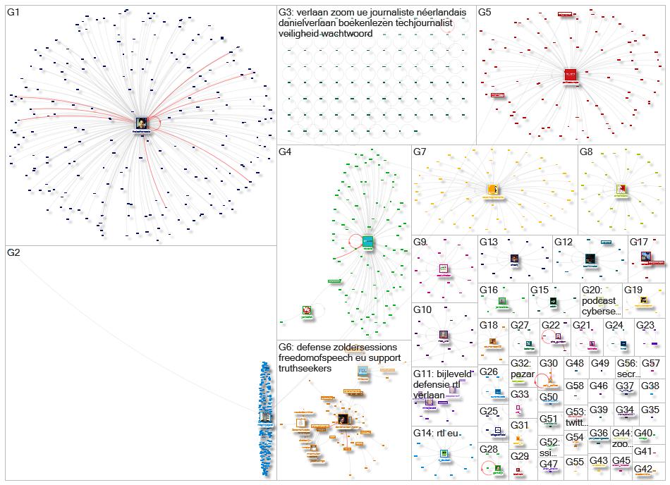 @danieverlaan OR (daniel verlaan) Twitter NodeXL SNA Map and Report for maanantai, 23 marraskuuta 20