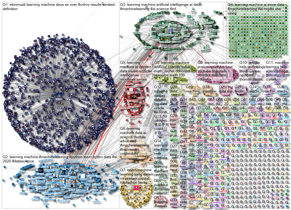 %22machine learning%22_2020-11-23_16-51-25.xlsx