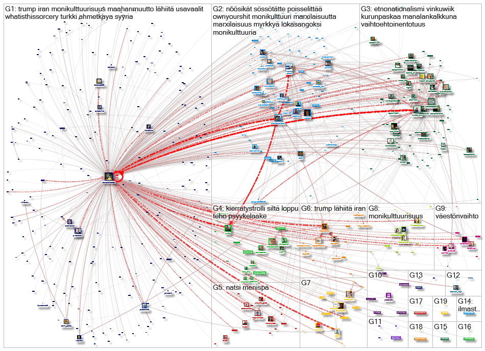 @AlanSalehzadeh Twitter NodeXL SNA Map and Report for tiistai, 24 marraskuuta 2020 at 08.03 UTC