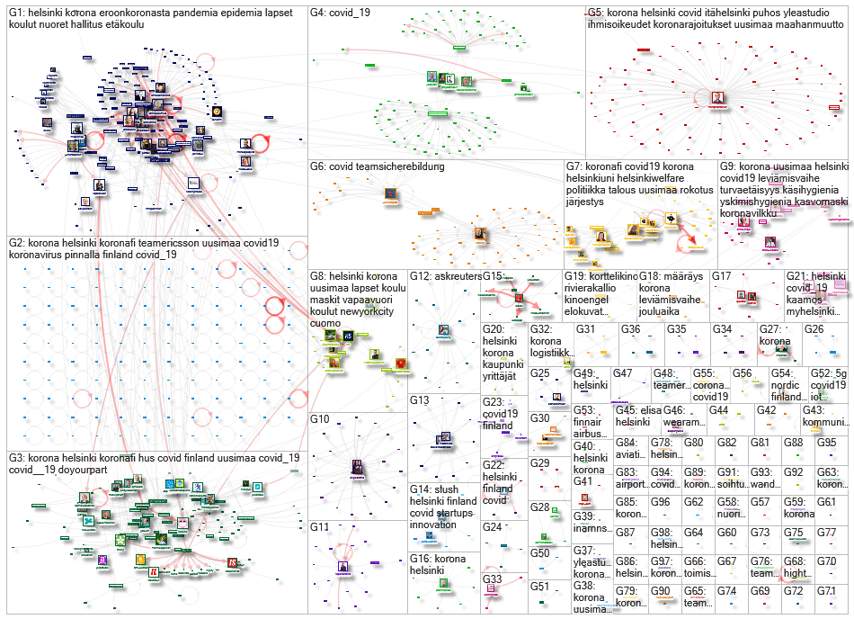 (helsinki OR uusimaa) (korona OR covid) Twitter NodeXL SNA Map and Report for tiistai, 24 marraskuut