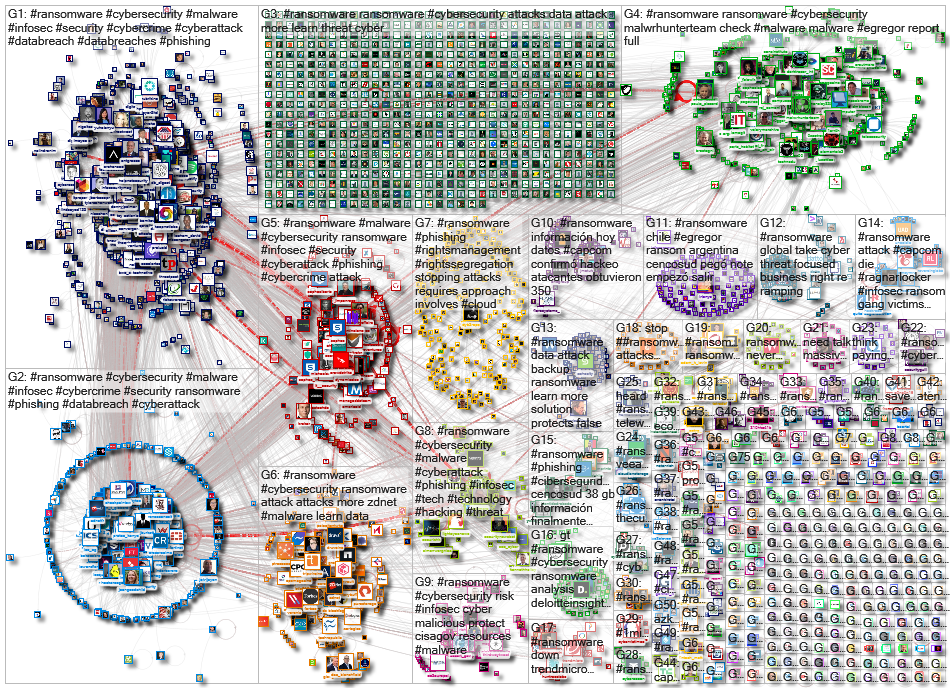 #ransomware Twitter NodeXL SNA Map and Report for Wednesday, 25 November 2020 at 11:18 UTC