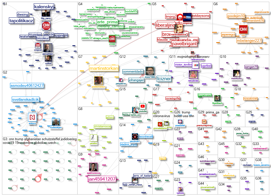 cnn prima Twitter NodeXL SNA Map and Report for torstai, 26 marraskuuta 2020 at 10.22 UTC