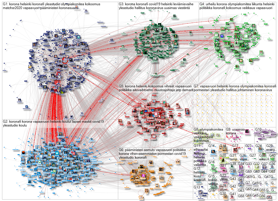 vapaavuori Twitter NodeXL SNA Map and Report for perjantai, 27 marraskuuta 2020 at 10.47 UTC