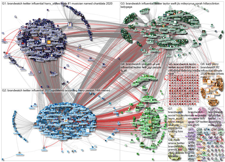 BrandWatch_2020-11-25_01-46-37.xlsx