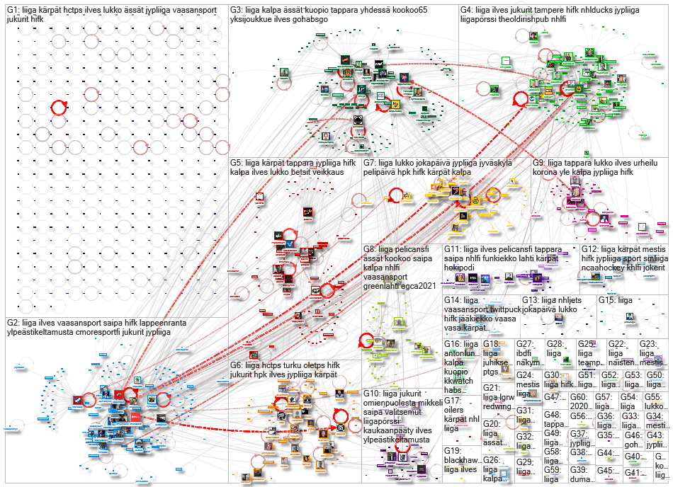 #liiga Twitter NodeXL SNA Map and Report for perjantai, 27 marraskuuta 2020 at 18.41 UTC