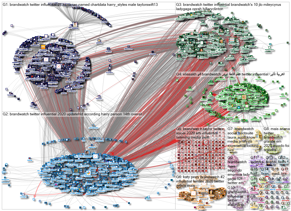 BrandWatch_2020-11-26_01-46-37.xlsx