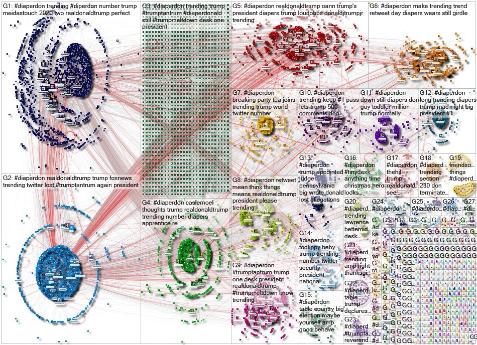 #DiaperDon Twitter NodeXL SNA Map and Report for Friday, 27 November 2020 at 19:51 UTC