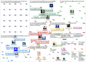 #pormestari Twitter NodeXL SNA Map and Report for lauantai, 28 marraskuuta 2020 at 11.55 UTC