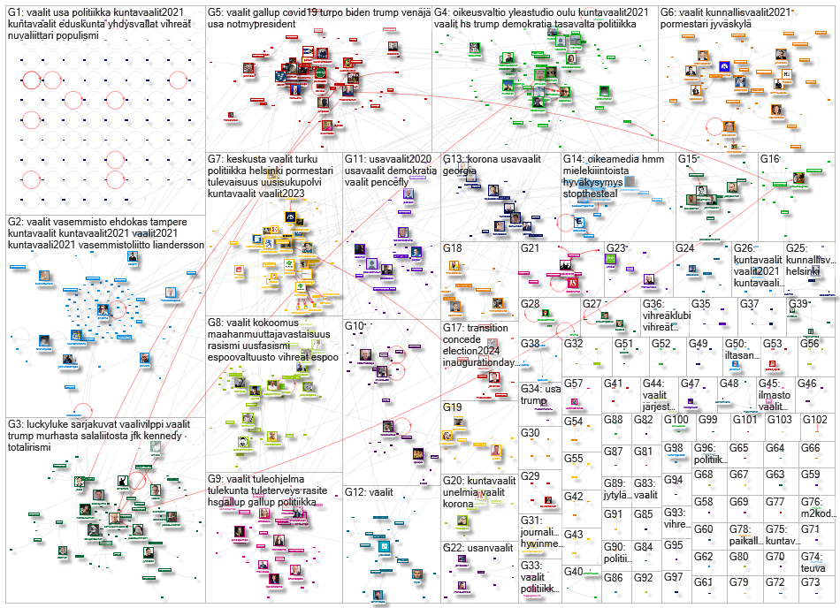 #kunnallisvaalit2021 OR vaalit Twitter NodeXL SNA Map and Report for sunnuntai, 29 marraskuuta 2020 