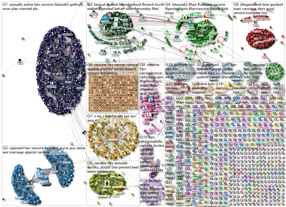 HPV Vaccine_2020-11-28_05-36-38.xlsx