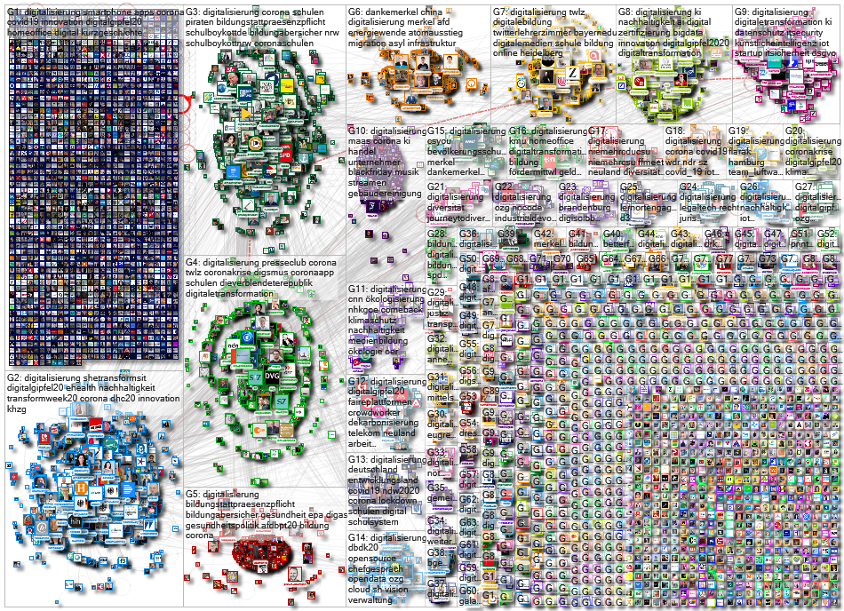 Digitalisierung Twitter NodeXL SNA Map and Report for Monday, 30 November 2020 at 13:27 UTC