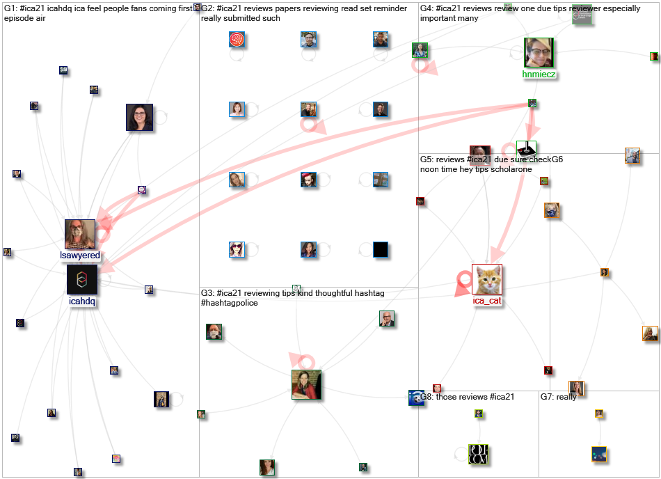 #ICA21 Twitter NodeXL SNA Map and Report for Monday, 30 November 2020 at 17:23 UTC