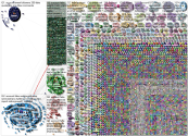 "fake account" Twitter NodeXL SNA Map and Report for Tuesday, 01 December 2020 at 13:13 UTC