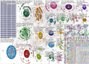 Scott Atlas Twitter NodeXL SNA Map and Report for Tuesday, 01 December 2020 at 17:04 UTC