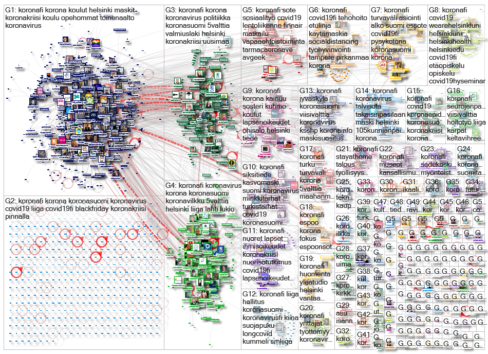 #koronafi Twitter NodeXL SNA Map and Report for keskiviikko, 02 joulukuuta 2020 at 18.15 UTC