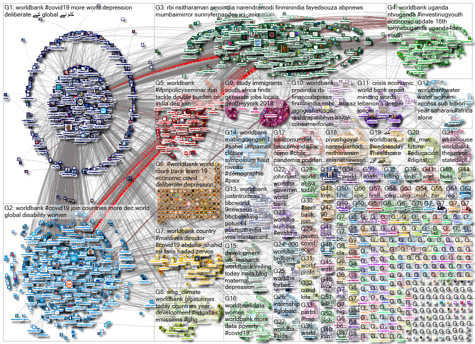 worldbank_2020-12-03_05-25-33.xlsx