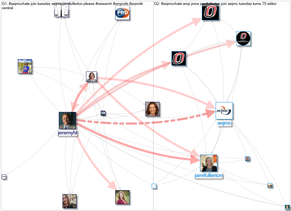 #AEJMCchats Twitter NodeXL SNA Map and Report for Friday, 04 December 2020 at 18:36 UTC