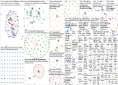 us_eda Twitter NodeXL SNA Map and Report for Friday, 04 December 2020 at 19:46 UTC