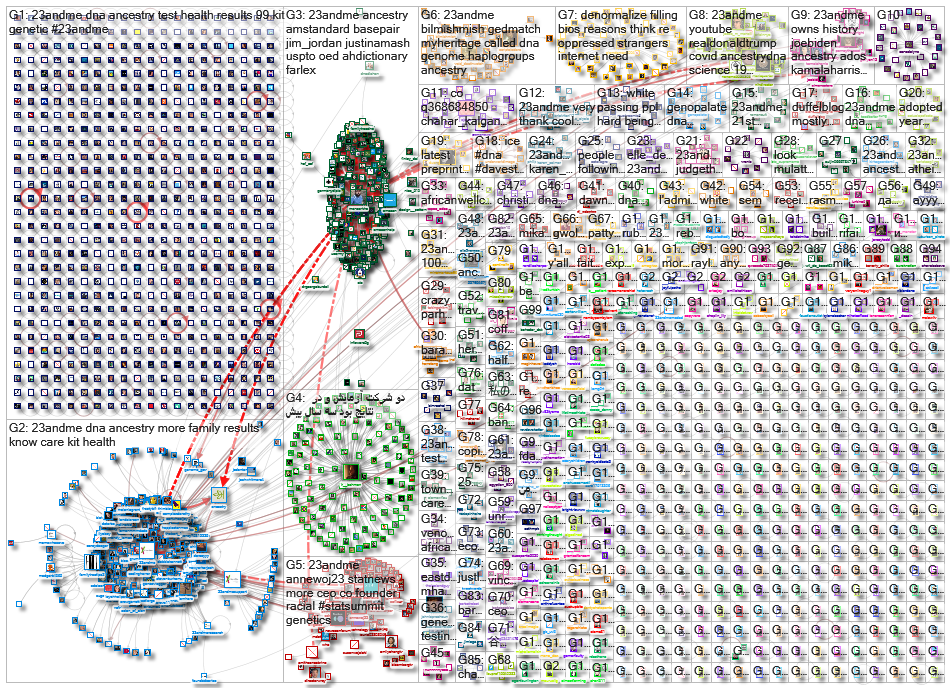 23andMe_2020-12-03_21-59-17.xlsx